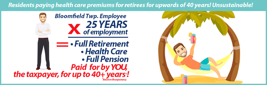 Retirees - Unsustainable - Better Bloomfield Township